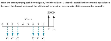 Deposit series .